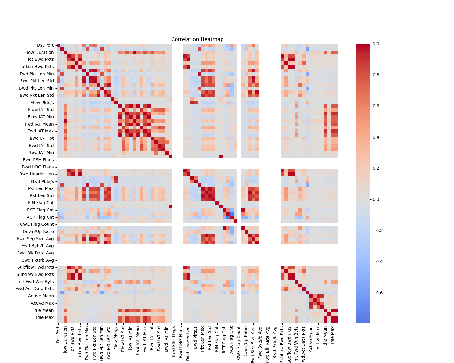 Correlation Heatmap